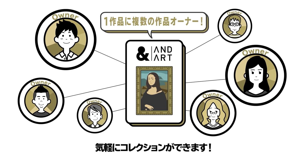ANDART サービス紹介動画
